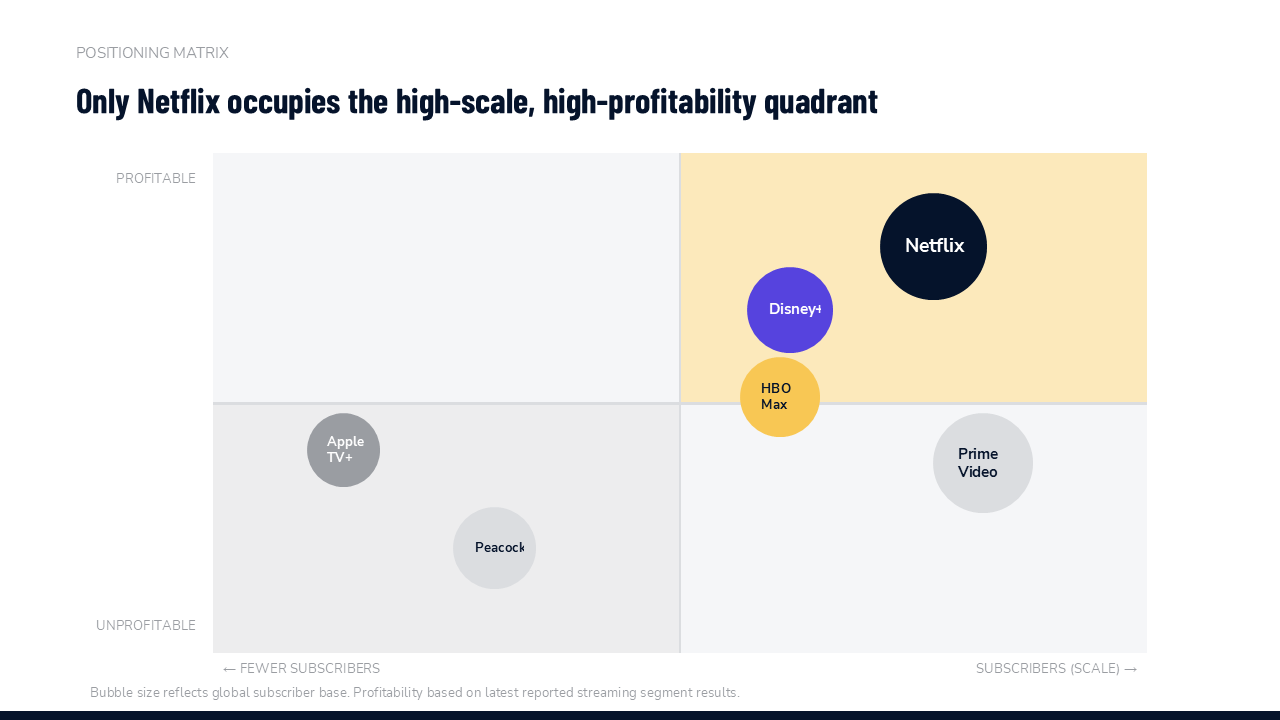 Competitive Landscape Slides