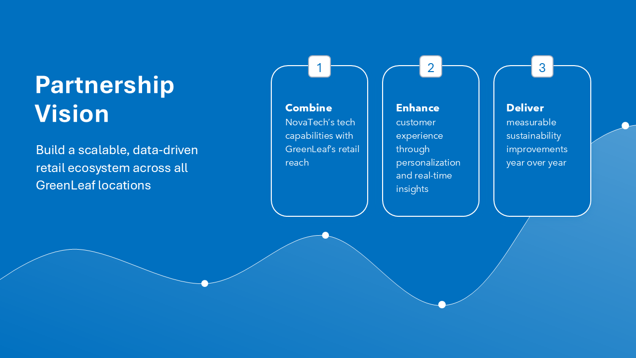 Business Partnership PowerPoint Template