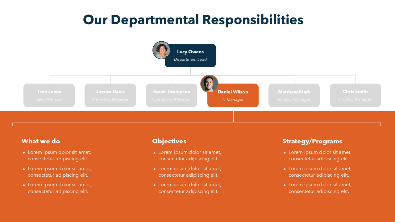Org Chart With Responsibilities