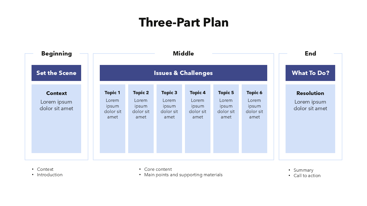 Presentation Plan Slide