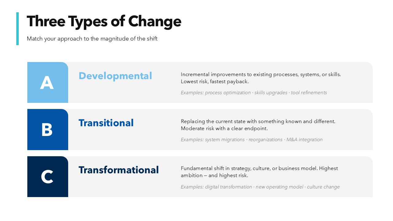 Change Management PPT