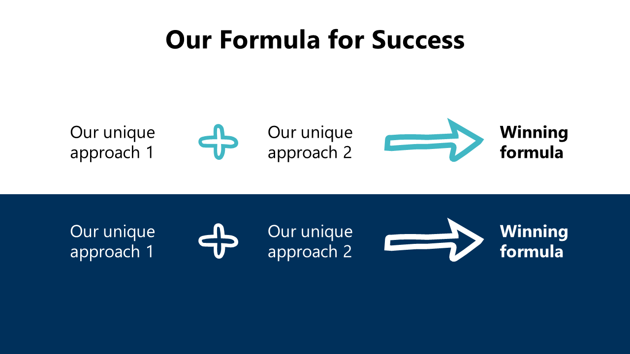 Equations in PowerPoint