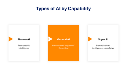 AI Presentation Template