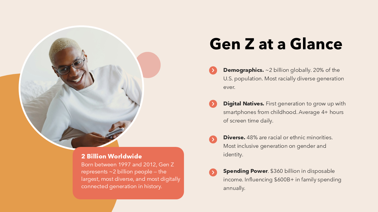 Gen Z PowerPoint Template