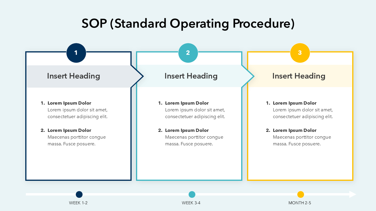 Sop Development Powerpoint Presentation SOP PPT Slide | PowerPoint | Google Slides