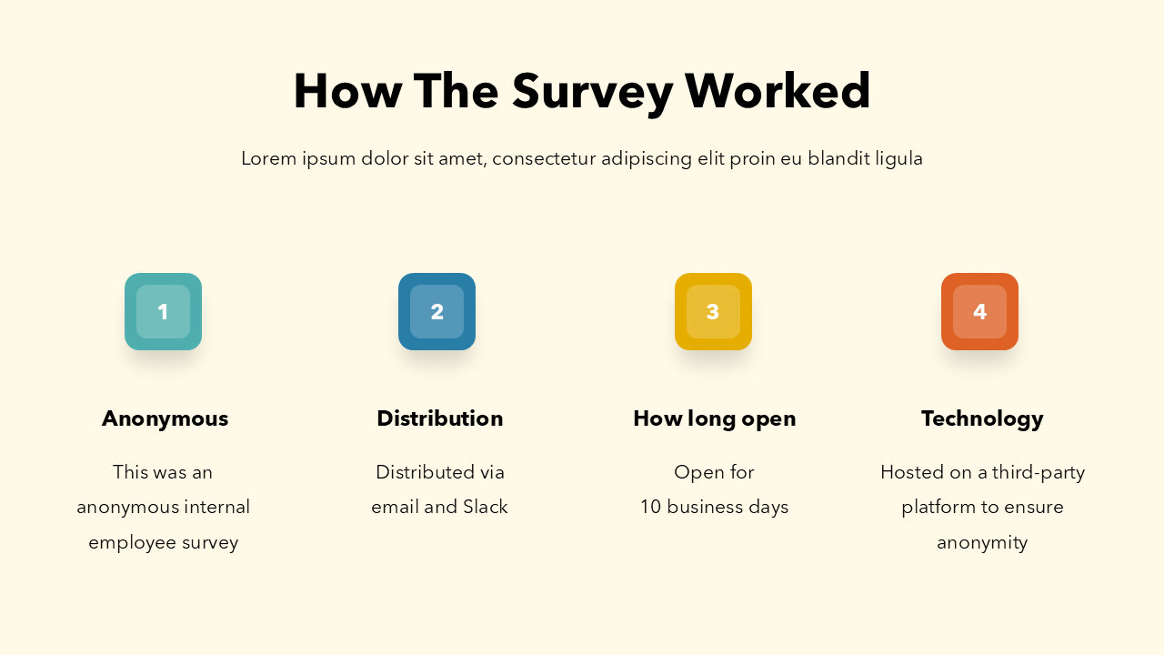 Employee Survey Results Presentation