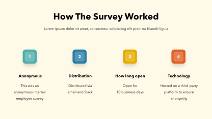 Employee Survey Results Presentation