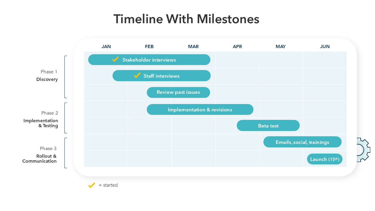 PowerPoint Timeline Template