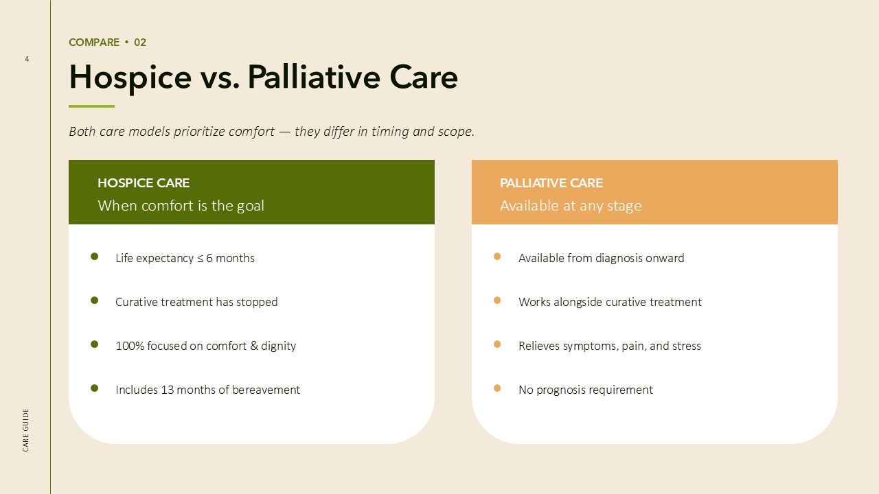 Hospice PowerPoint Template