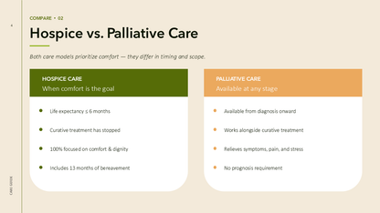 Hospice PowerPoint Template