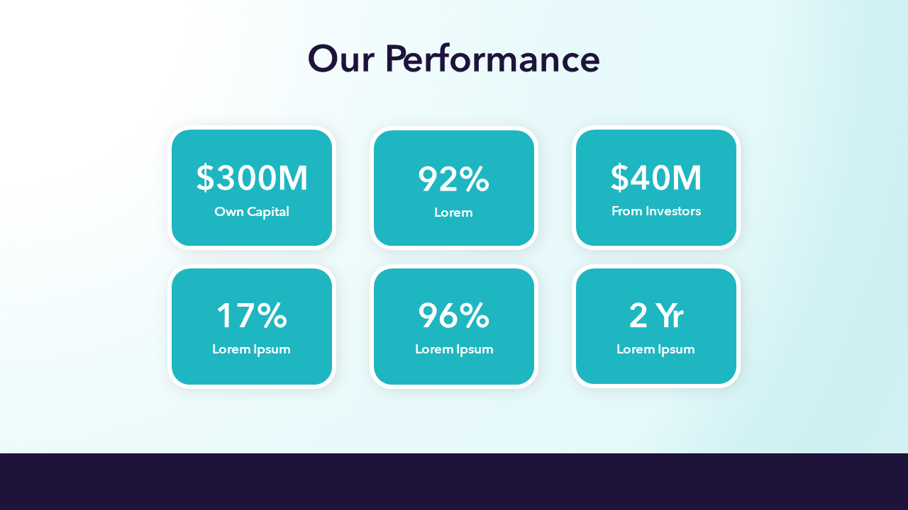 Our Numbers and Performance Template | PPT and Google Slides