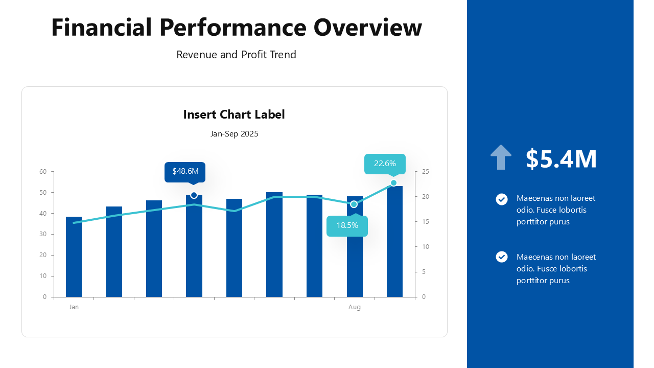 Financial Presentation