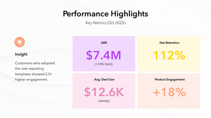 Quarterly Business Review Template