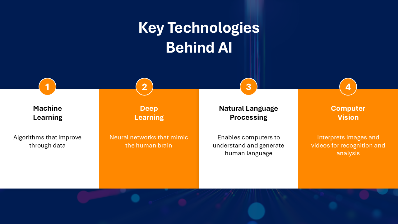 AI Presentation Template