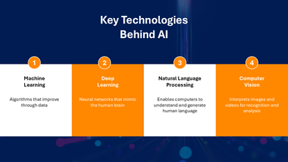 AI Presentation Template
