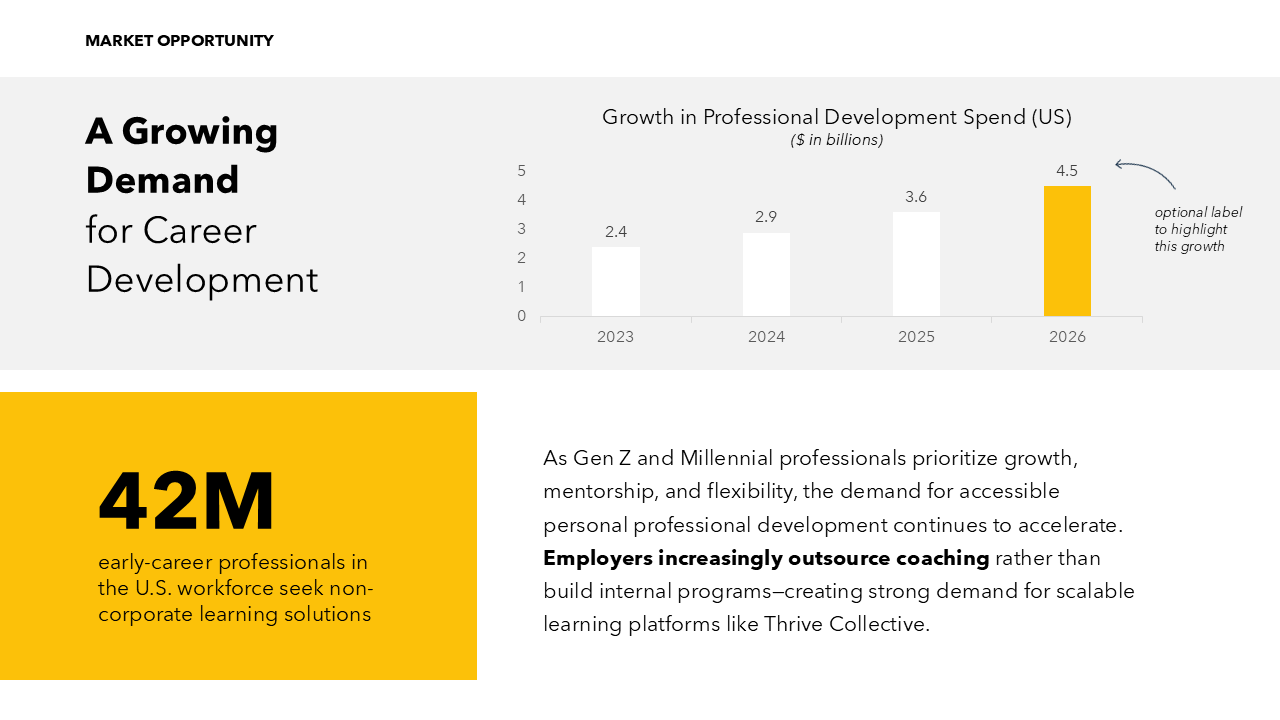Business Plan Presentation
