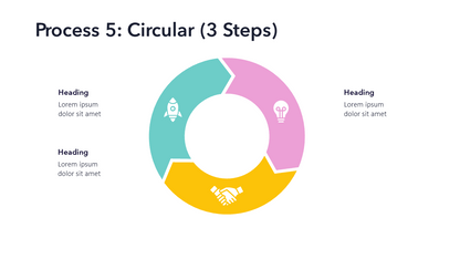 Process Slides