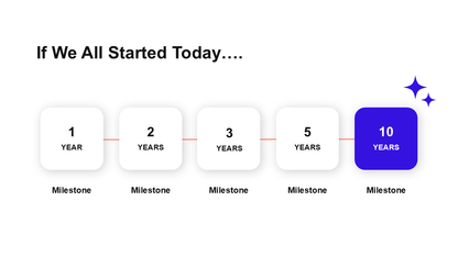 Inspirational Timeline Slide - PPT
