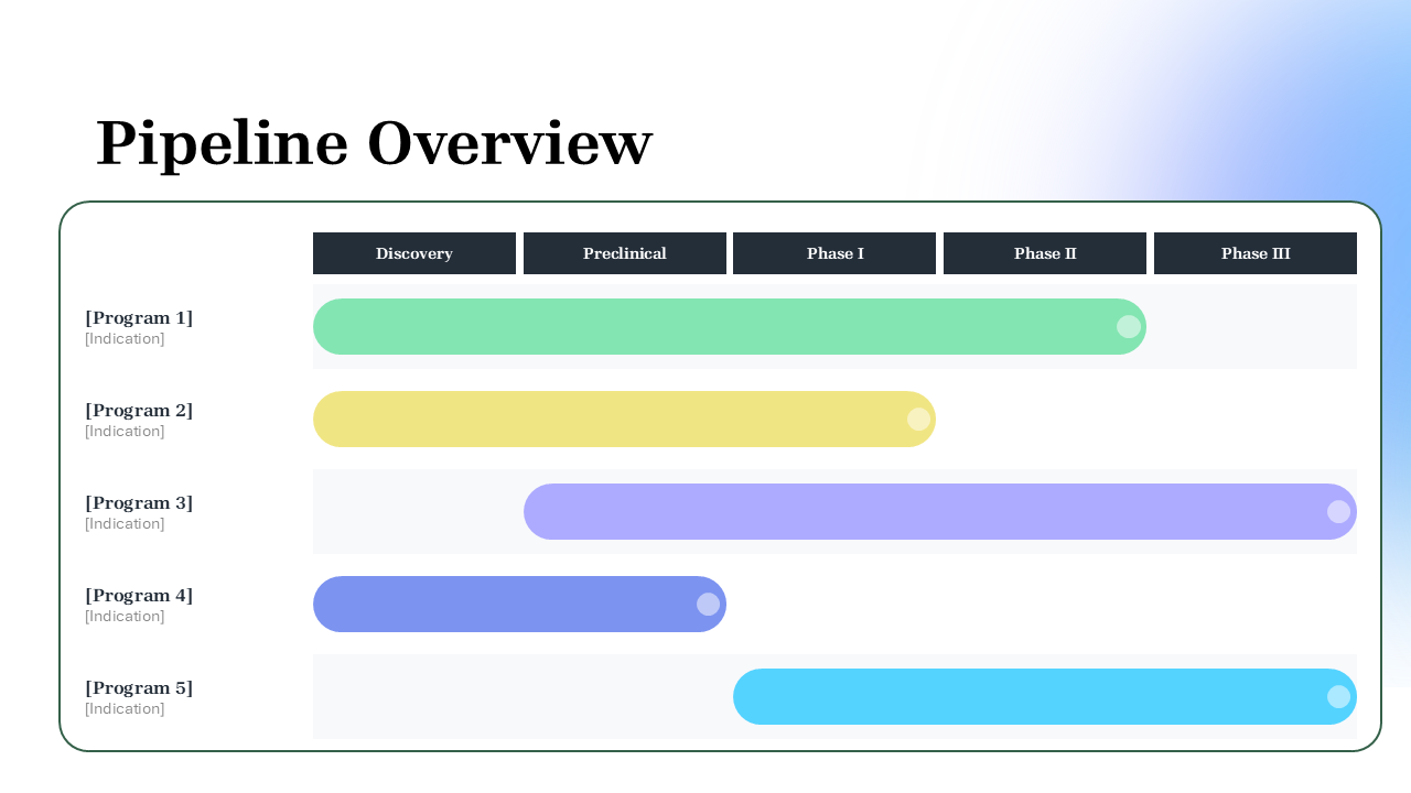 Biotechnology PowerPoint Template