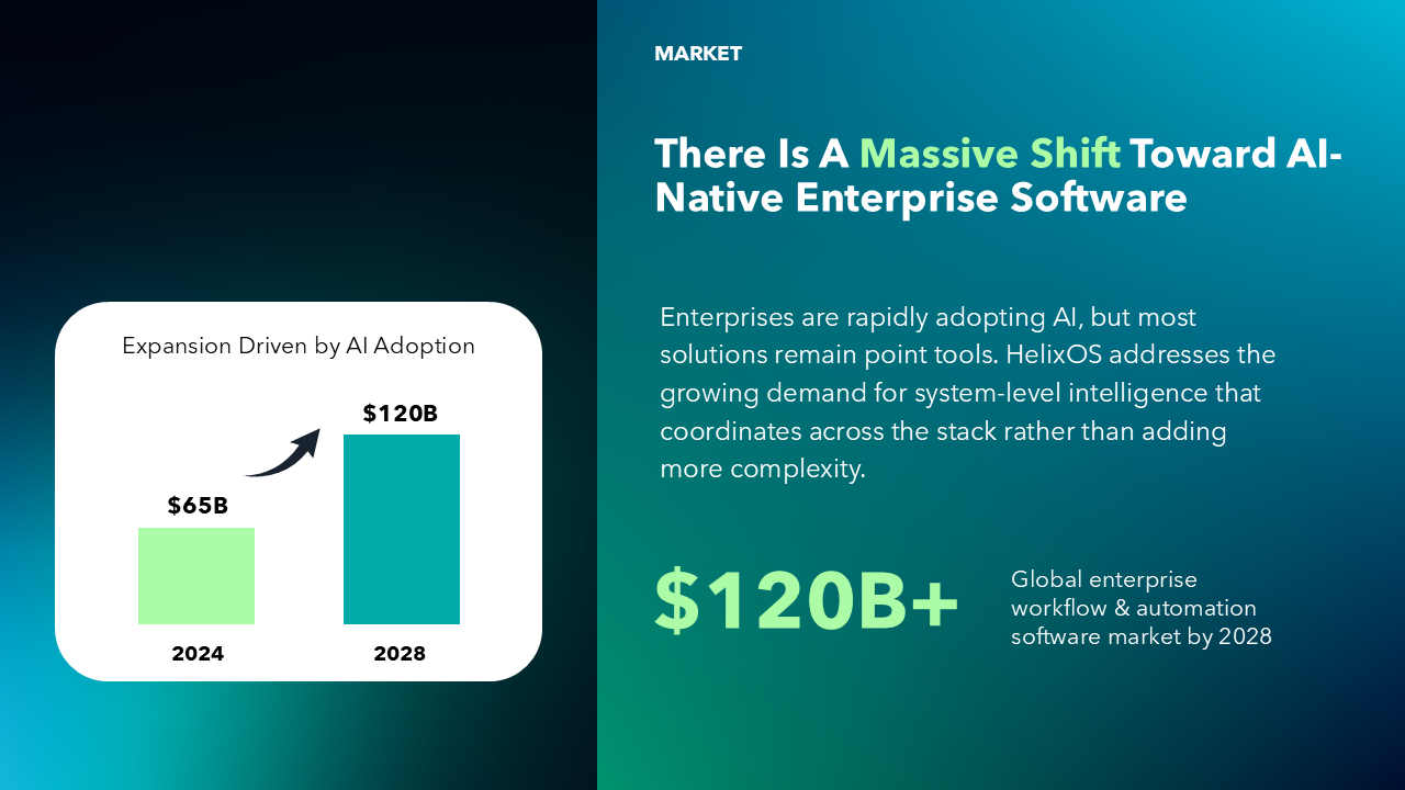 Pitch Deck for Investors