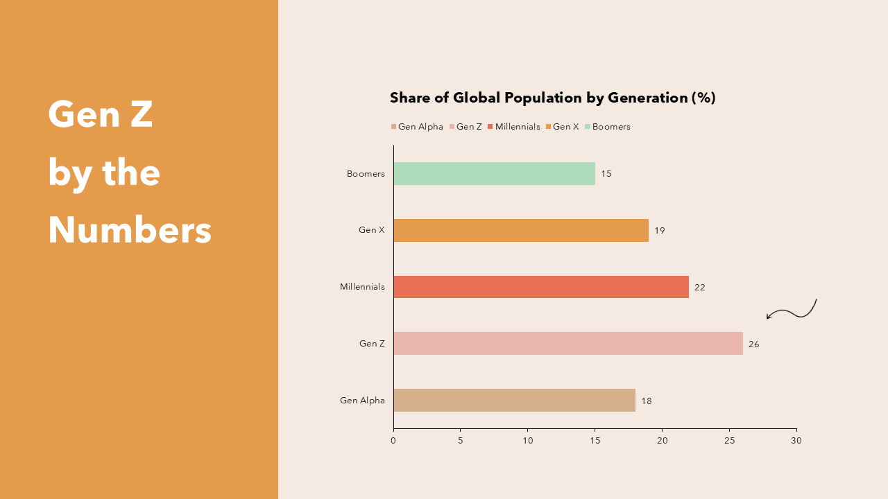Gen Z PowerPoint Template
