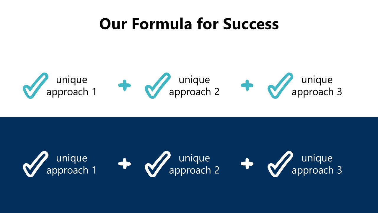 Equations in PowerPoint