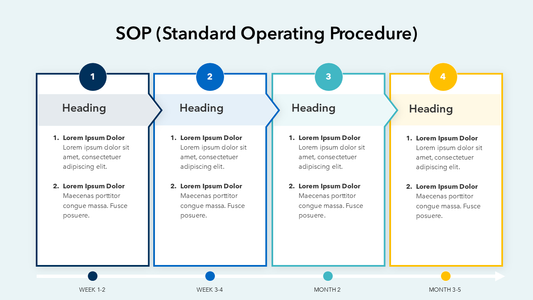 Procedure Presentation Slide