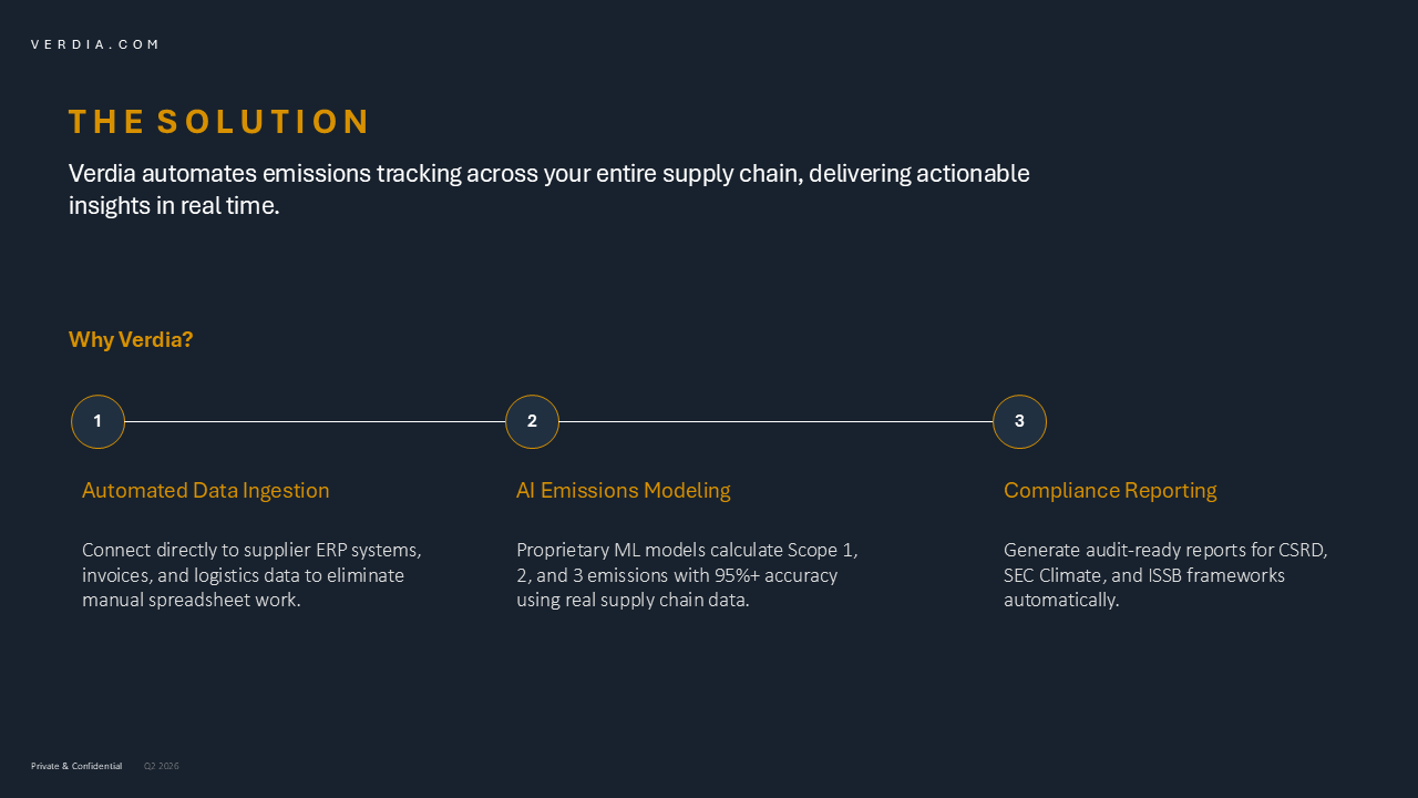 Business Plan PowerPoint Template