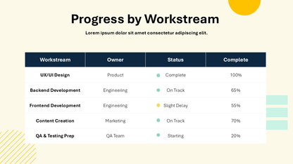 Status Update Slides