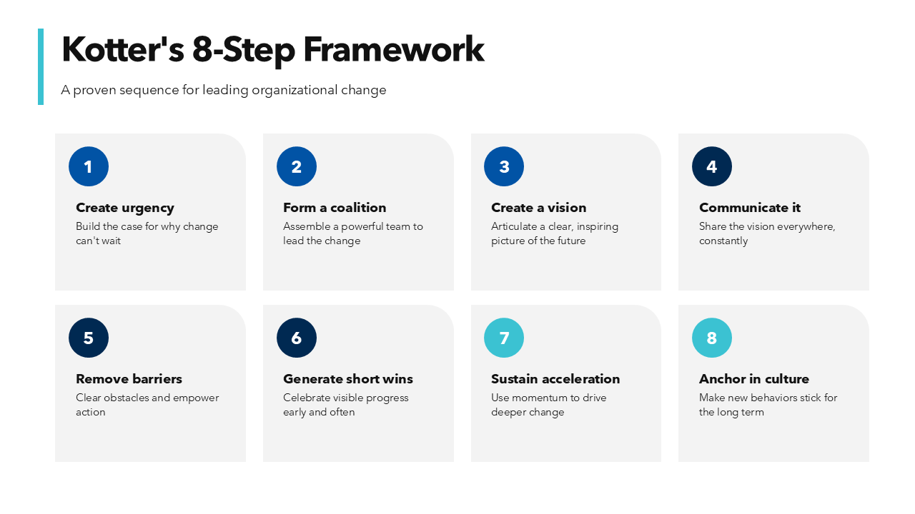 Change Management PPT