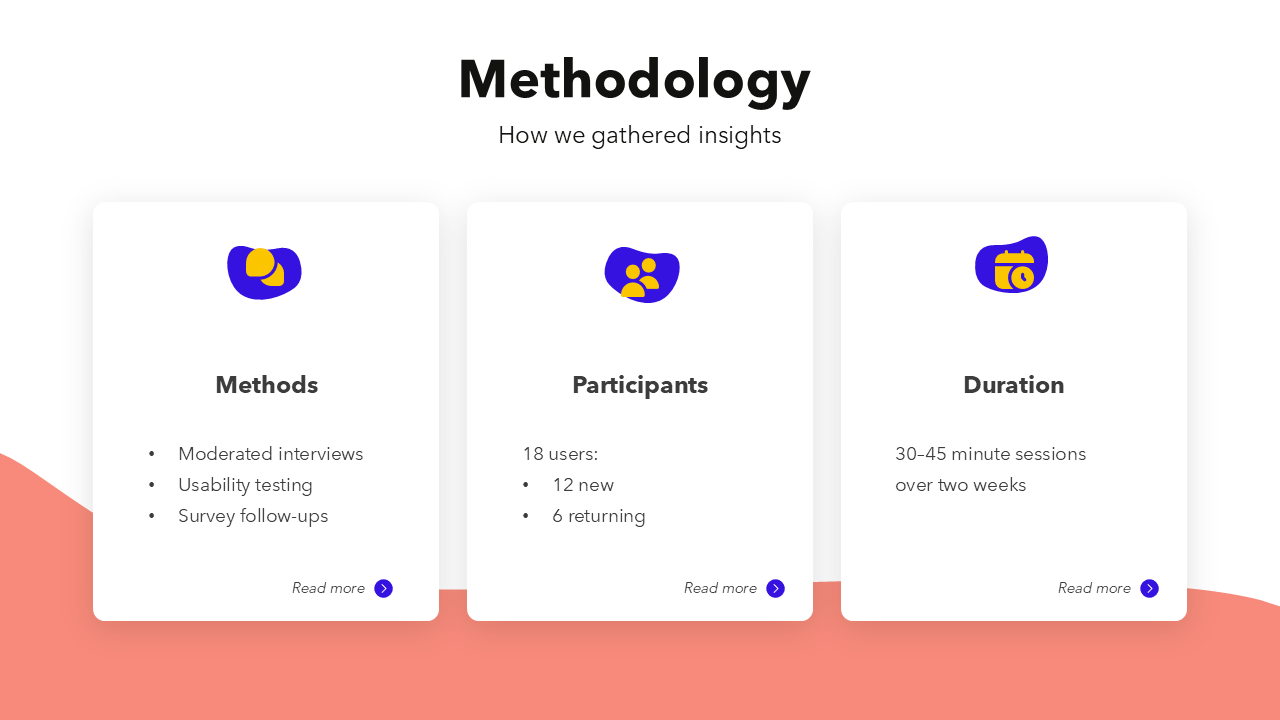 User Research Presentation