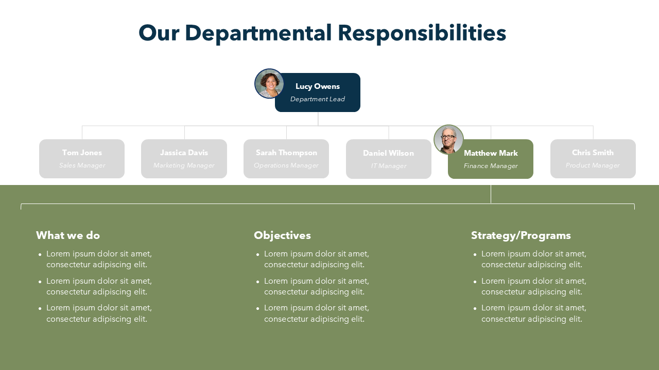 Org Chart With Responsibilities