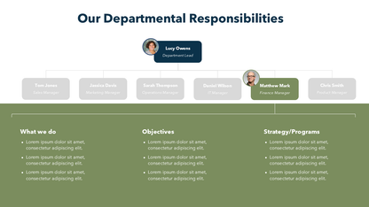 Org Chart With Responsibilities