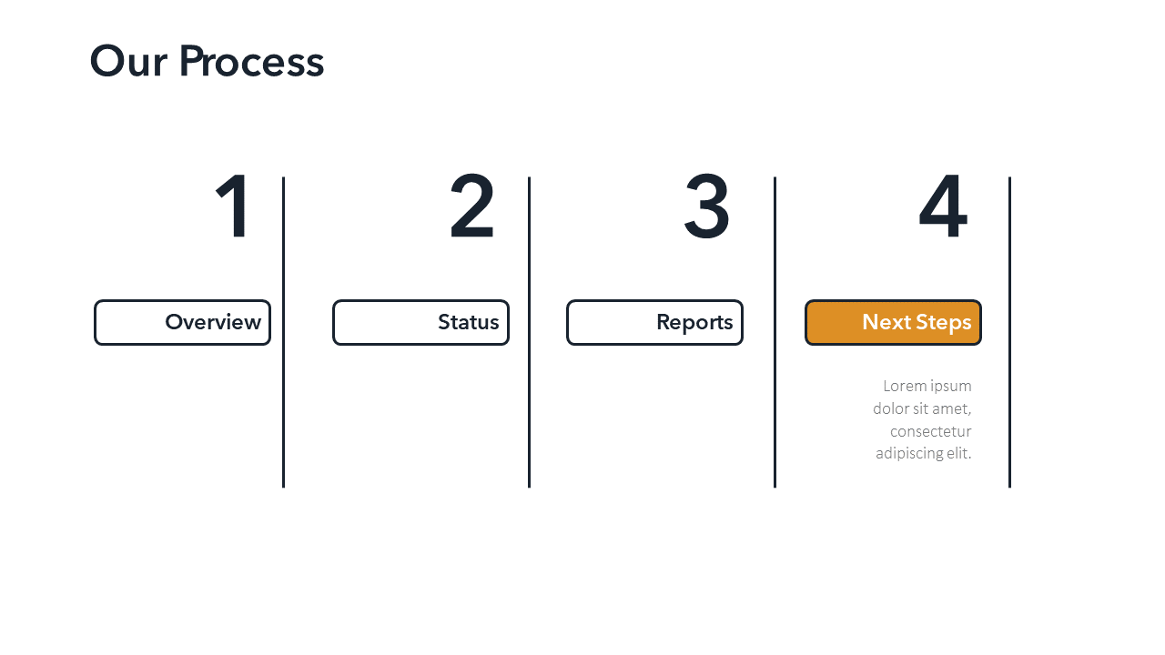 Four step process slide template