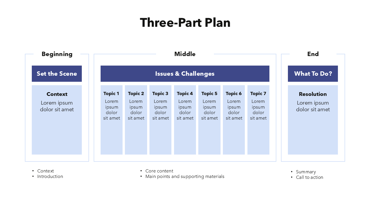 Presentation Plan Slide