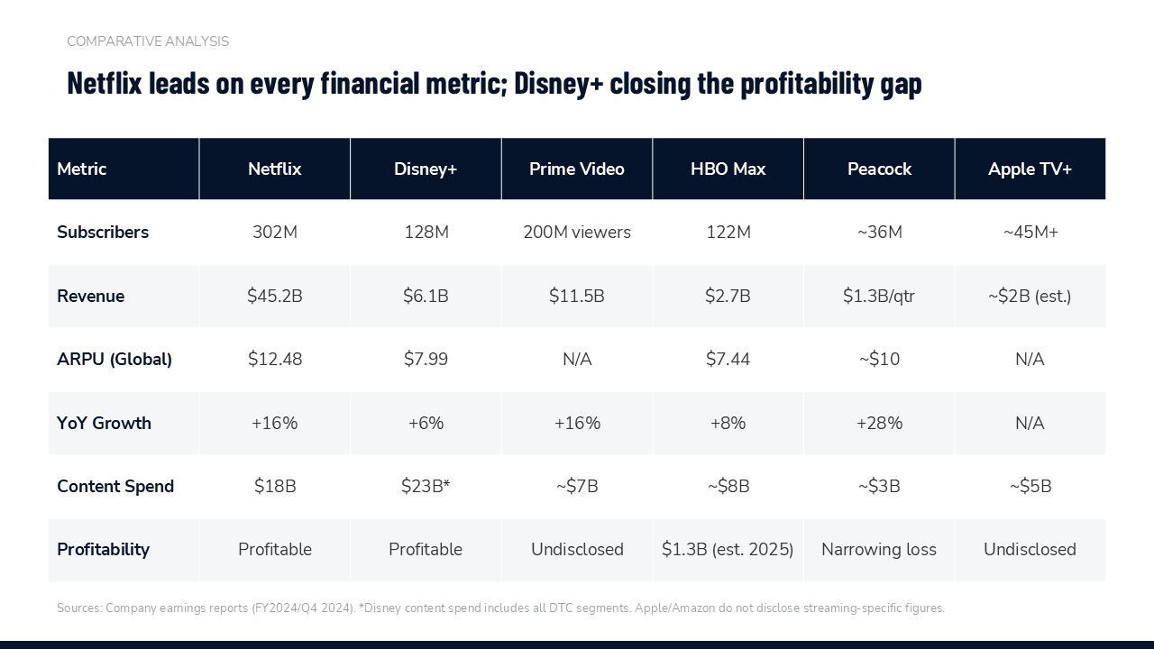Competitive Landscape Slides