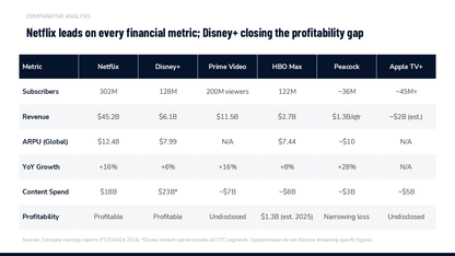 Competitive Landscape Slides