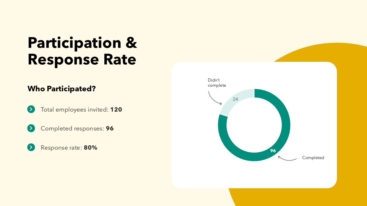 Employee Survey Results Presentation