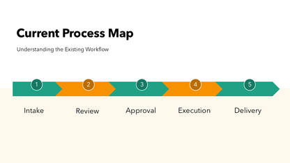 Process Improvement Template