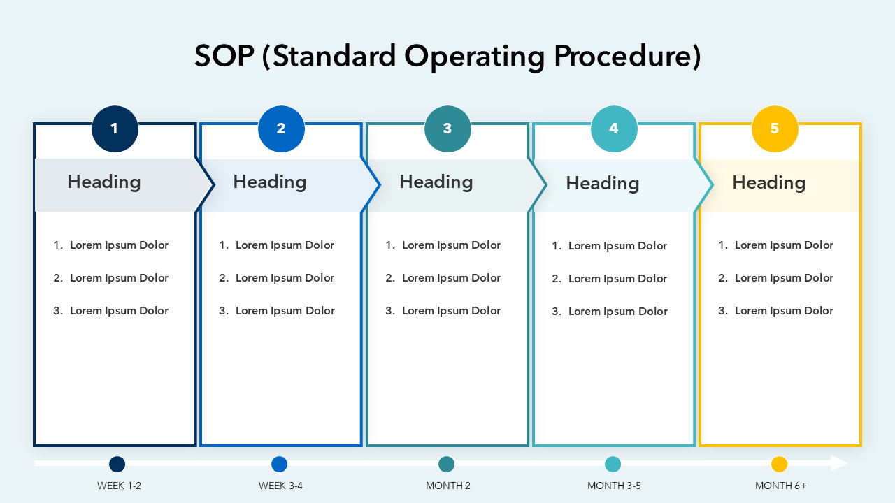 Procedure Presentation Slide