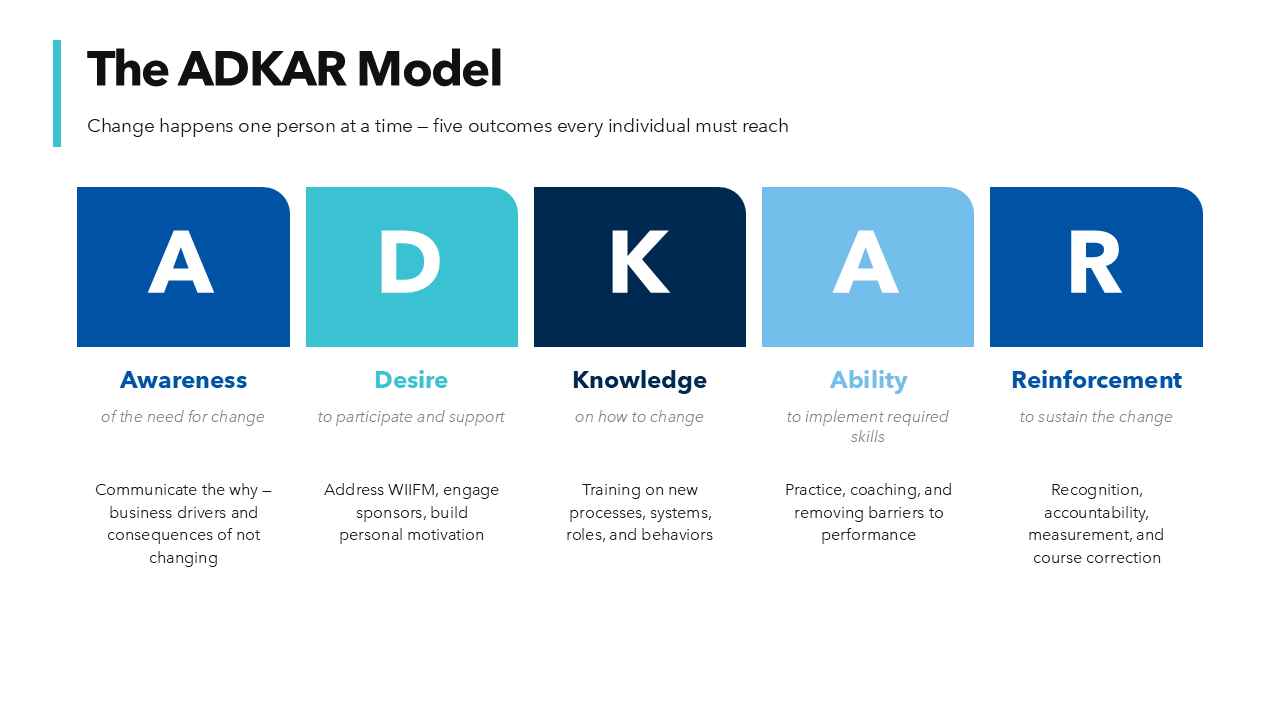 Change Management PPT