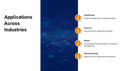 AI Presentation Template