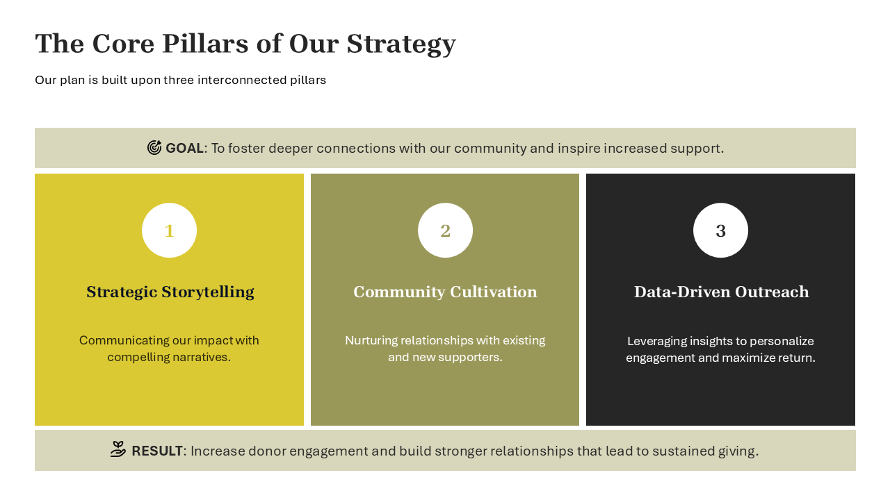 Marketing Plan PowerPoint Template