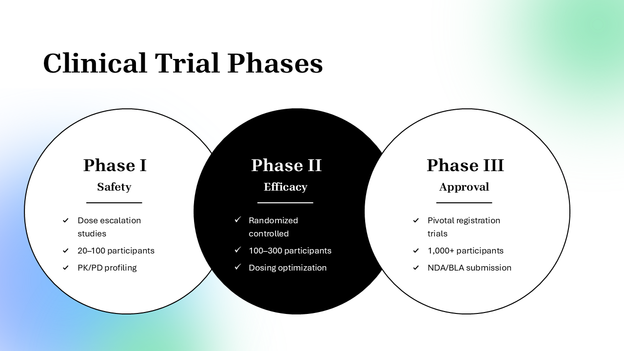 Biotechnology PowerPoint Template
