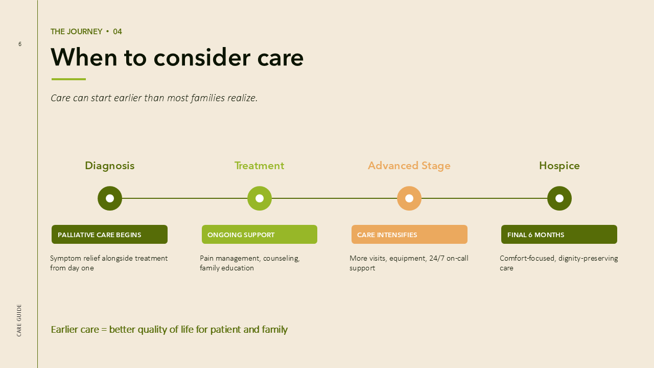 Hospice PowerPoint Template