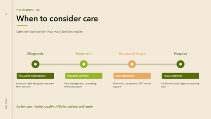 Hospice PowerPoint Template