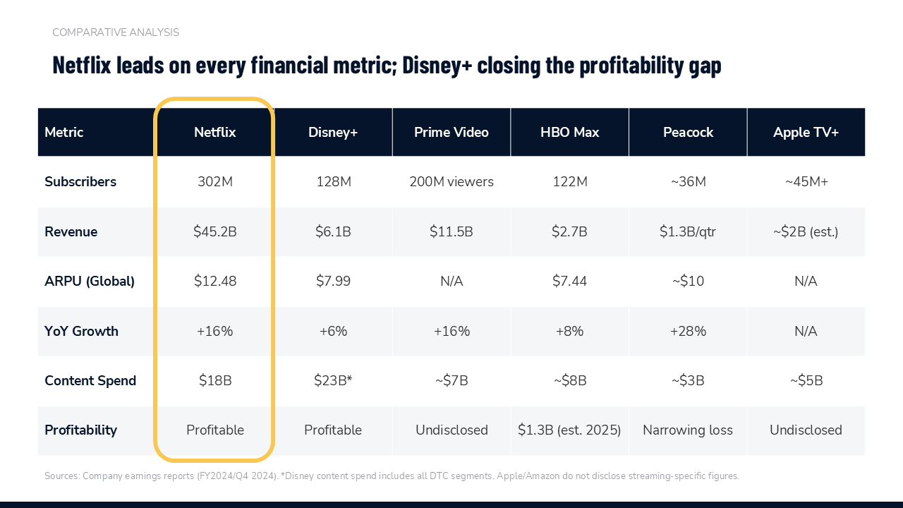 Competitive Landscape Slides