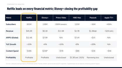Competitive Landscape Slides