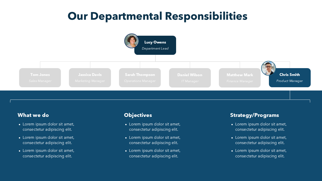 Org Chart With Responsibilities