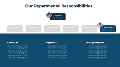 Org Chart With Responsibilities